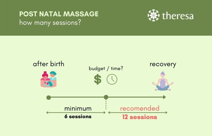 how many sessions for post natal massage